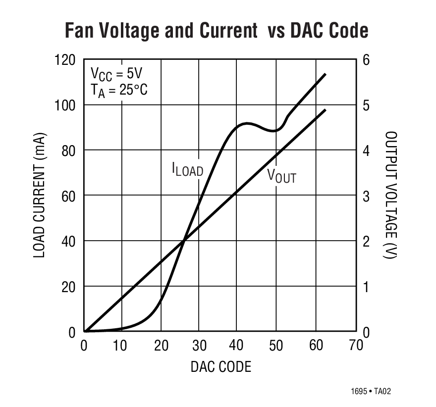 LTC1695Ӧͼ